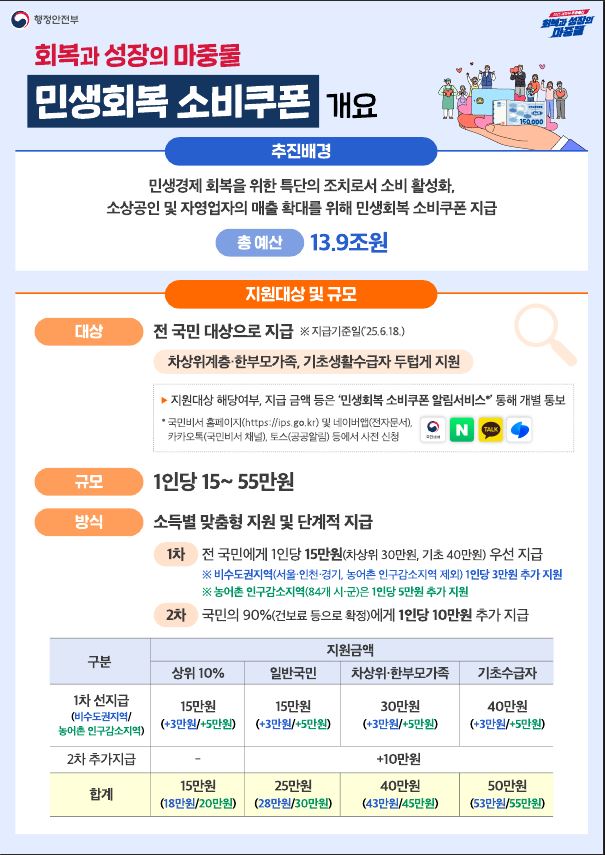 민생회복1