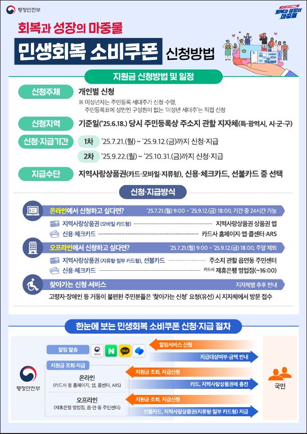 민생회복2